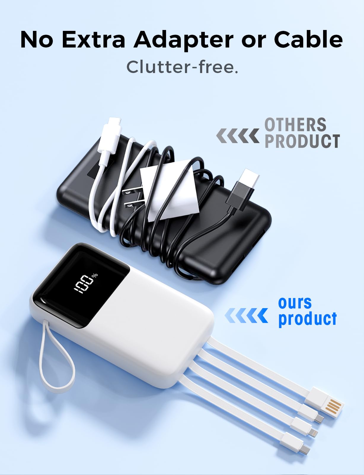 Power Bank, 15000mAh Portable Charger with Built in Cable, 22.5W Fast Charging, 6 Outputs, Slim Travel Essential Battery Pack with LED Display, Compatible with iPhone 17/16/15/14/13, iPad Black - Deeunta Domain